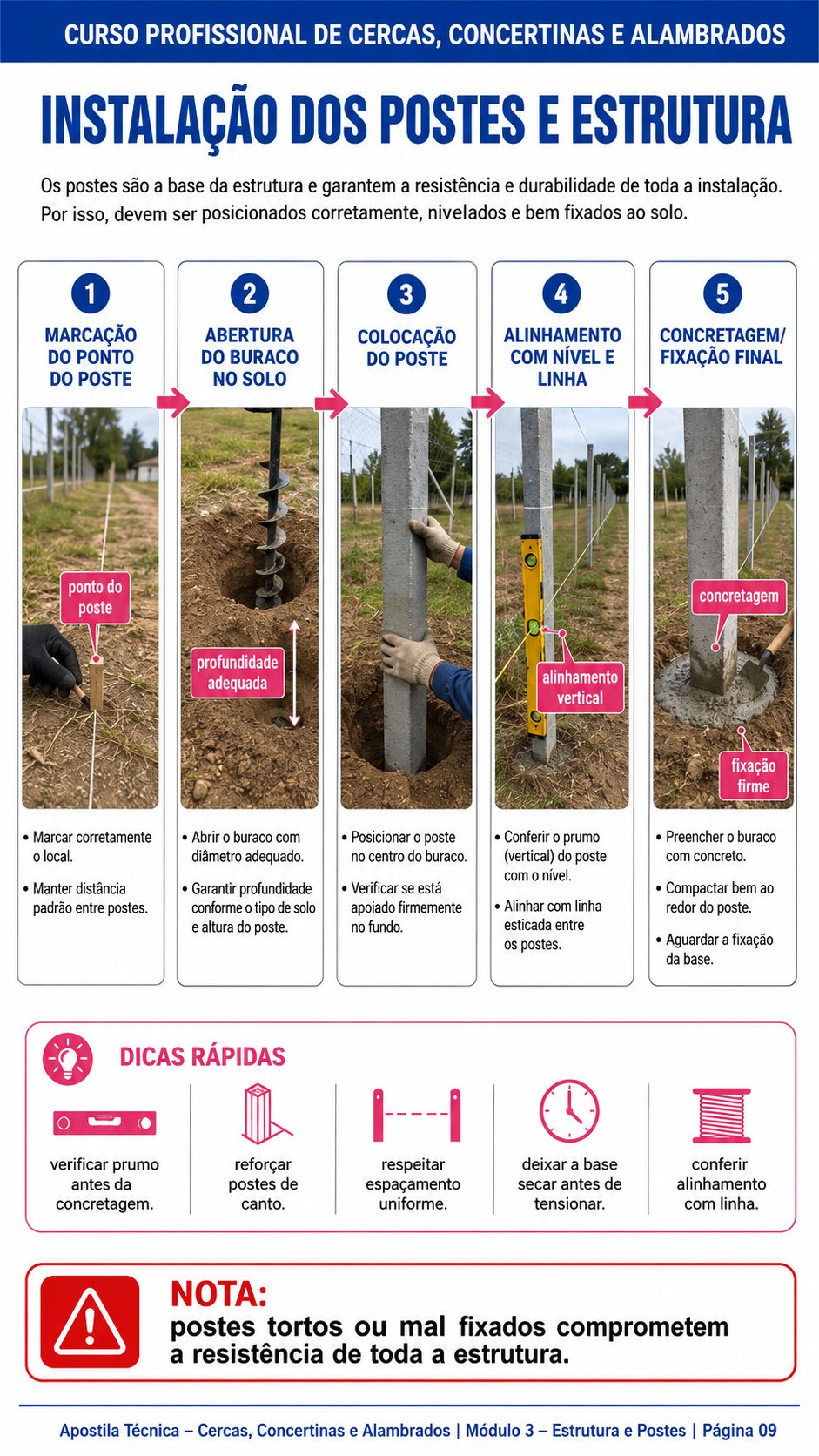 Guia de cálculo de materiais para cercas e alambrados