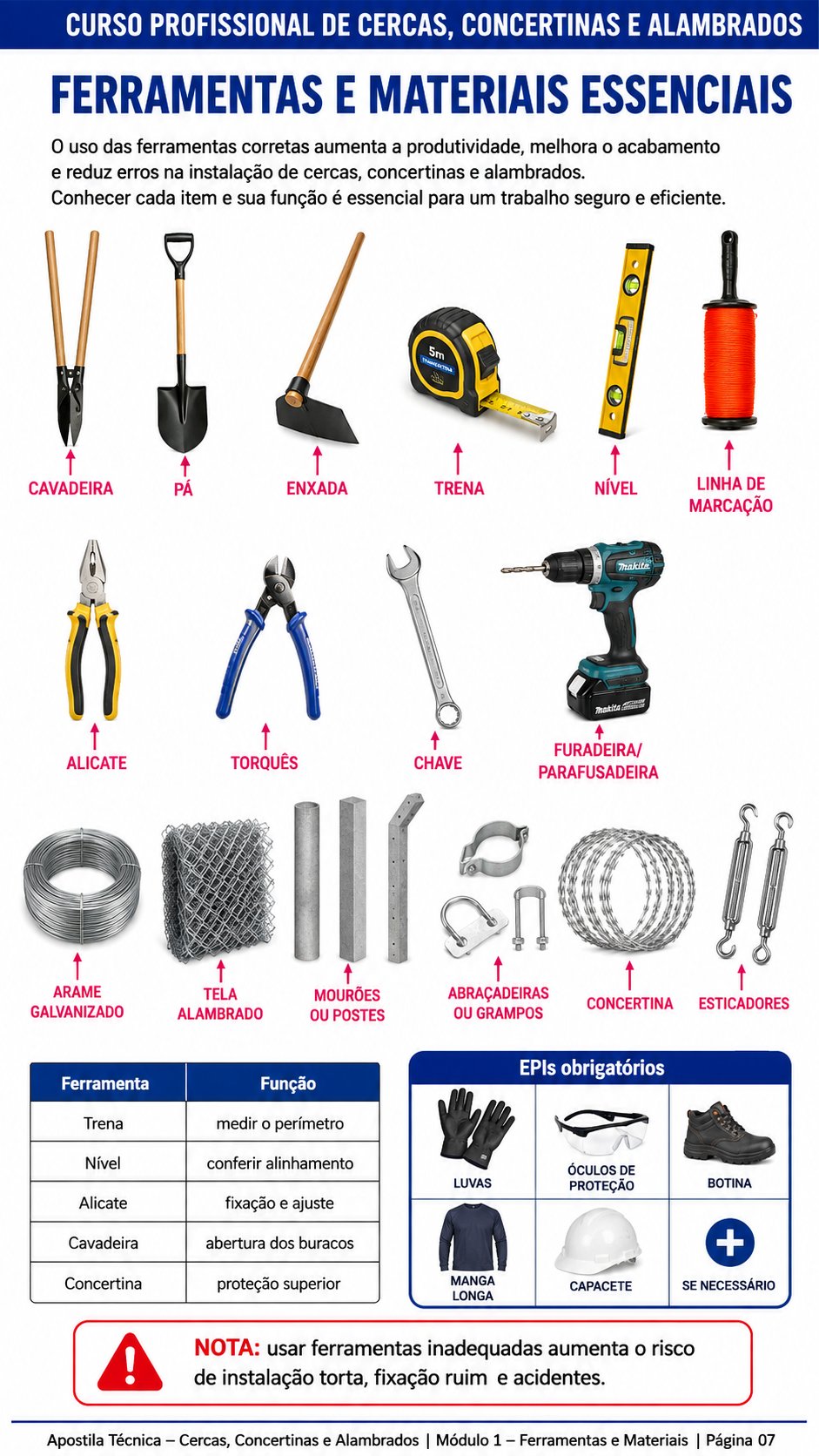 Checklist de ferramentas para instalação de cercas